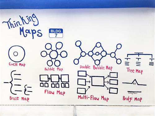Thinking Maps 